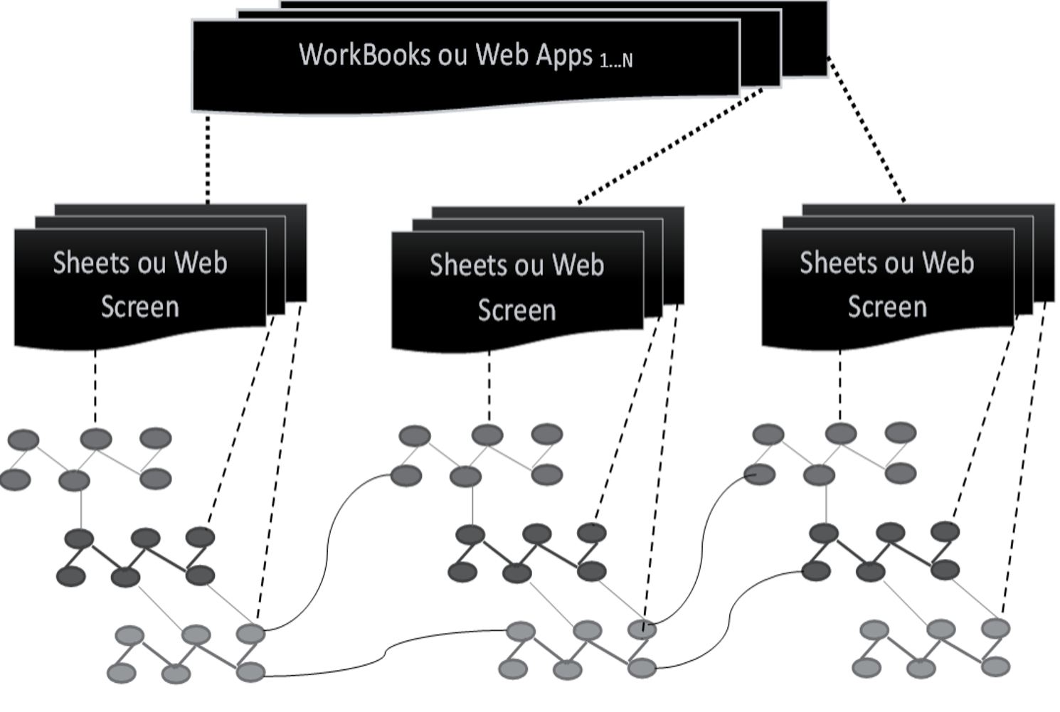 plateform overview